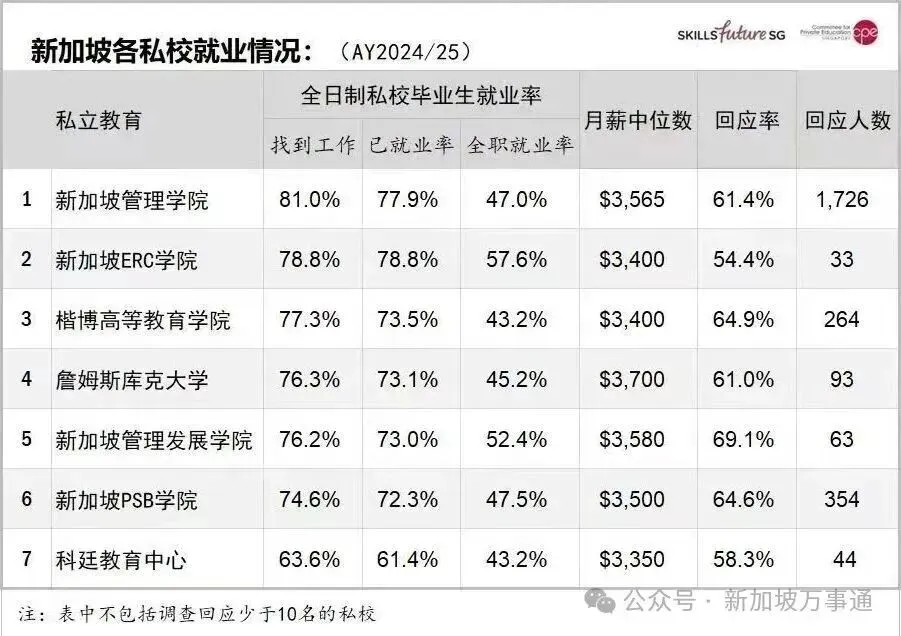 15岁中考失利…来到新加坡后我的人生开了挂! 第14张