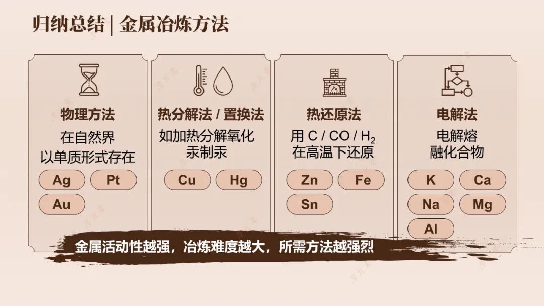 中考复习专题:探秘寻龙(金属情境化复习) 第20张