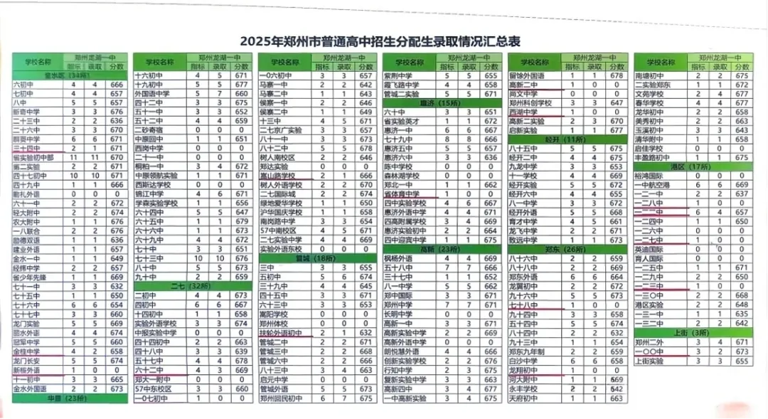 中考志愿专题讲座圆满结束!全是干货,听完心里踏实了! 第13张