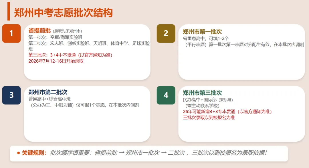 中考志愿专题讲座圆满结束!全是干货,听完心里踏实了! 第14张