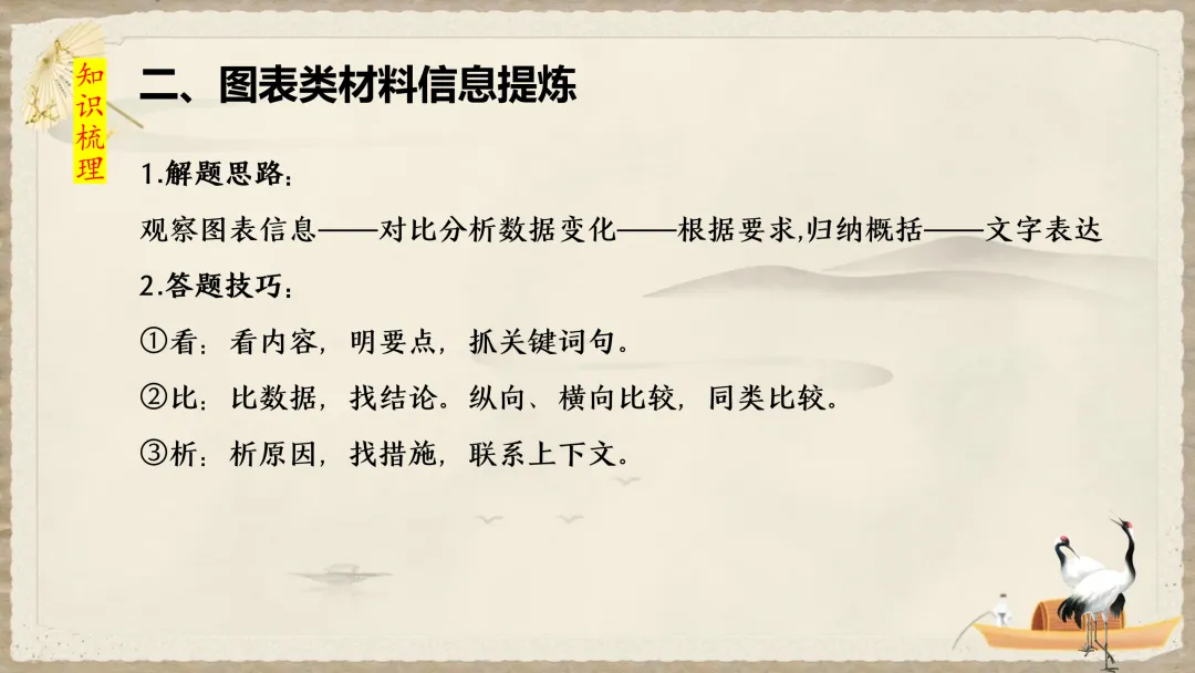 中考非连续性文本,这样讲思路好清晰! 第13张