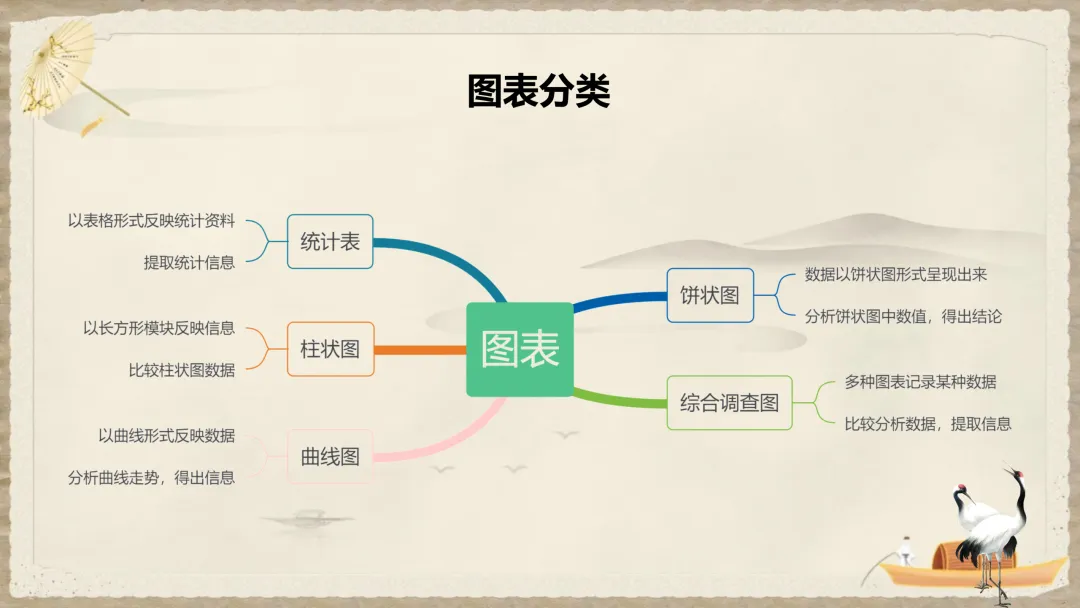 中考非连续性文本,这样讲思路好清晰! 第14张