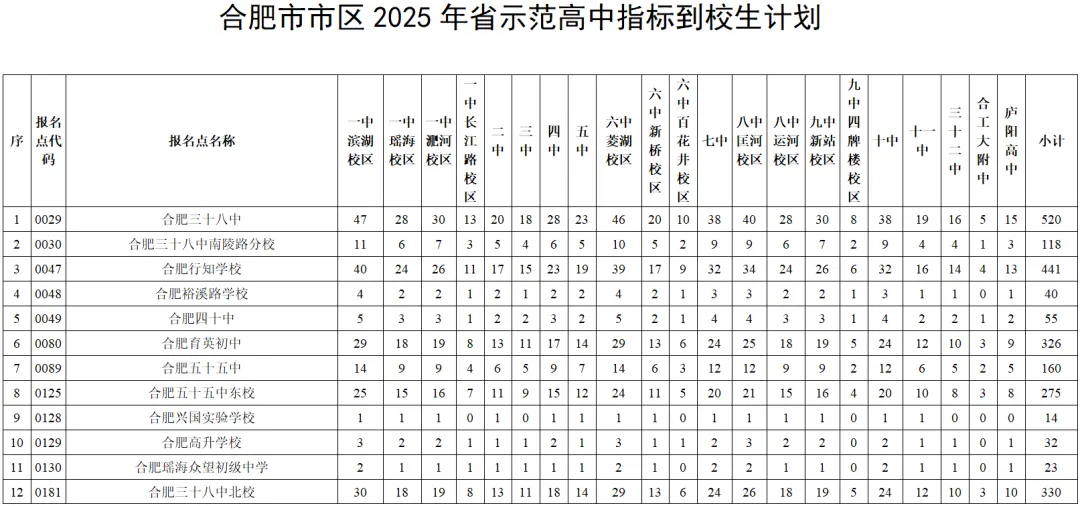 合肥中考倒计时29天!保底多少分能上省重点高中?最后一个月如何提分? 第4张