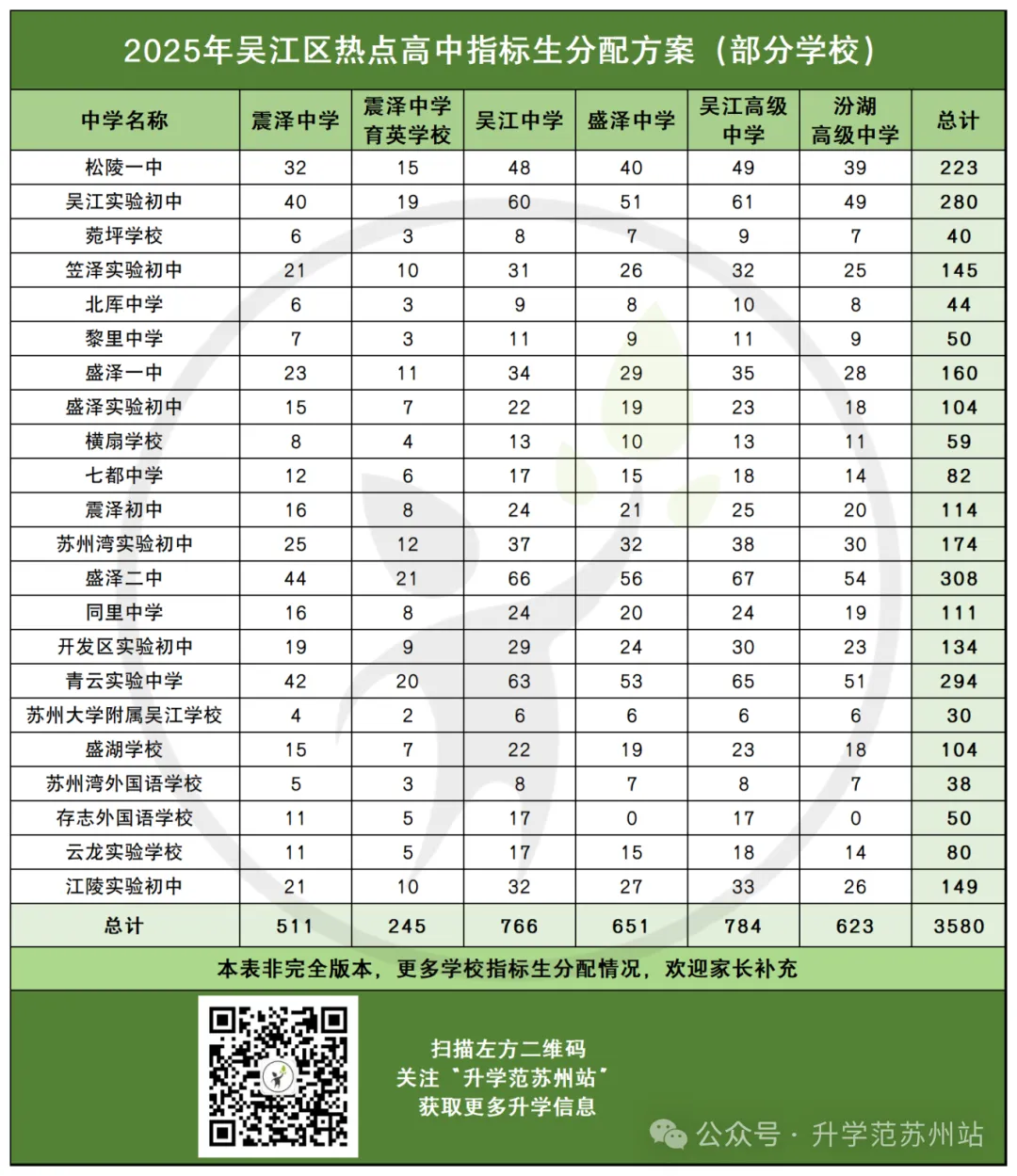 苏州四市六区中考指标生分配方案(2025版) 第14张