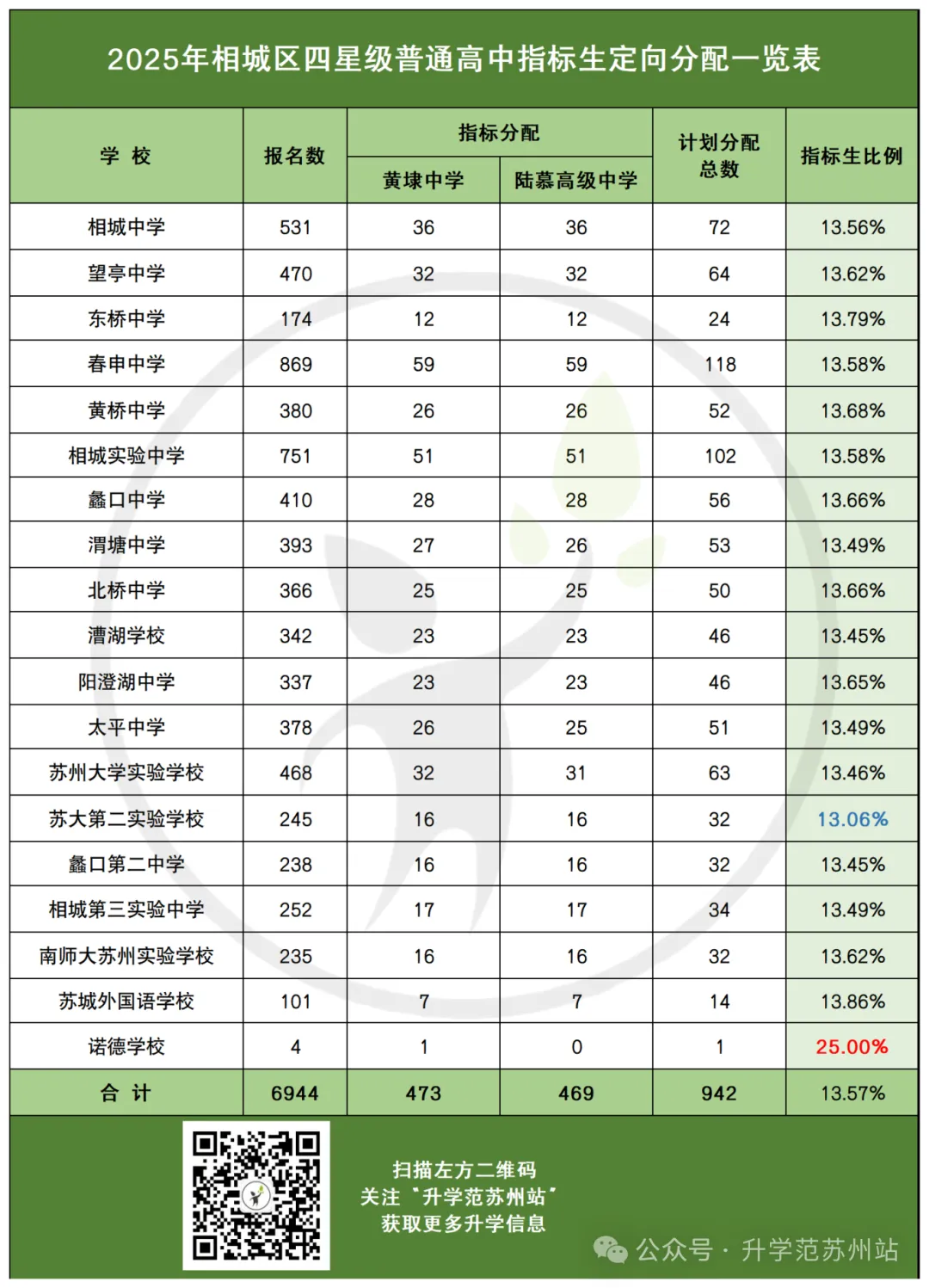 苏州四市六区中考指标生分配方案(2025版) 第16张
