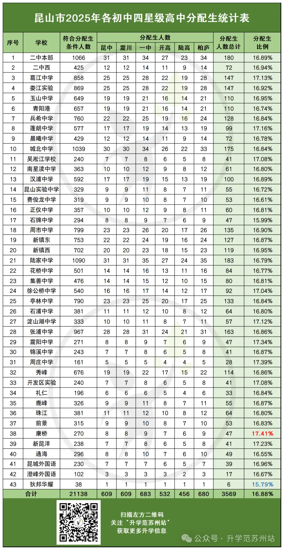 苏州四市六区中考指标生分配方案(2025版) 第19张