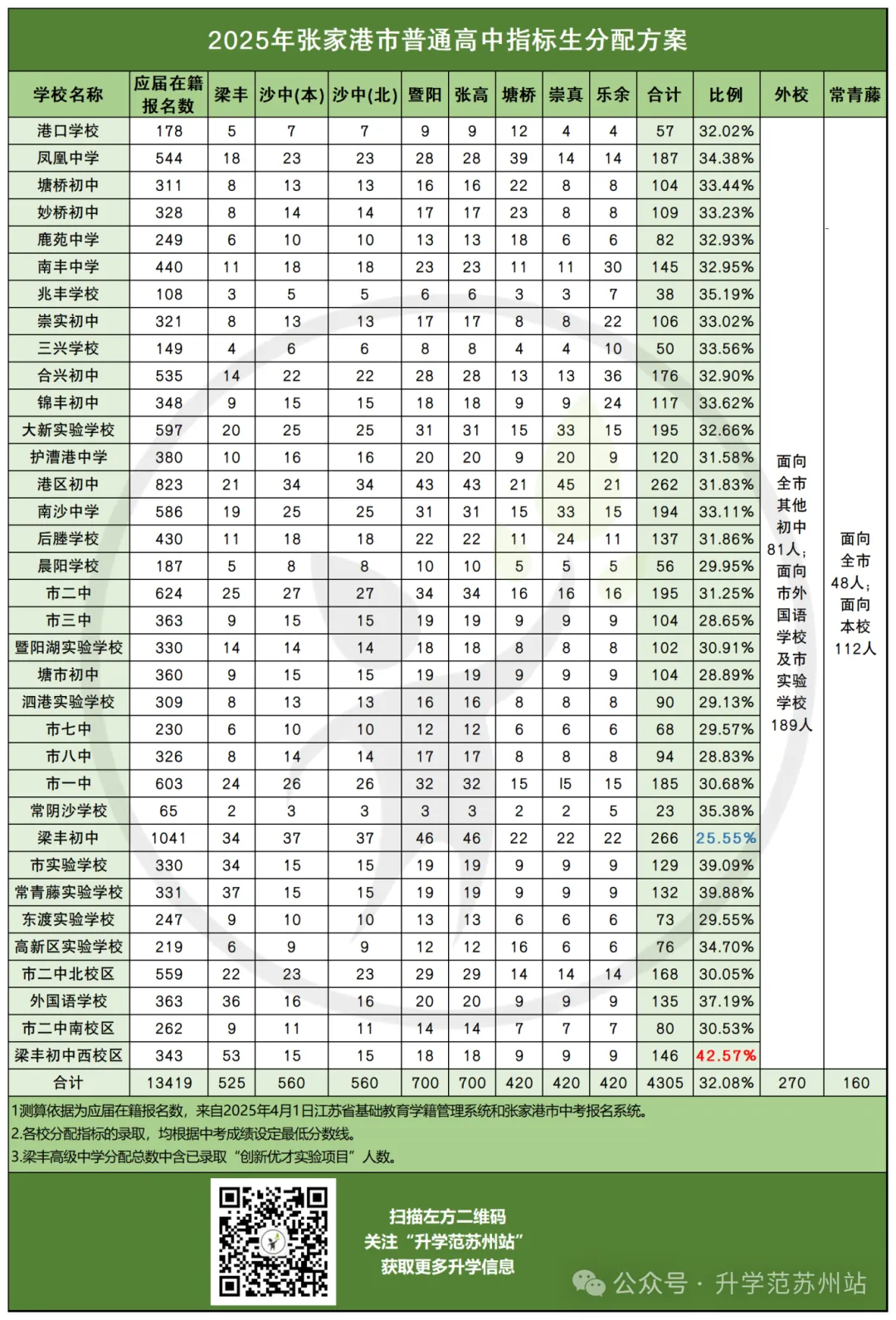 苏州四市六区中考指标生分配方案(2025版) 第25张