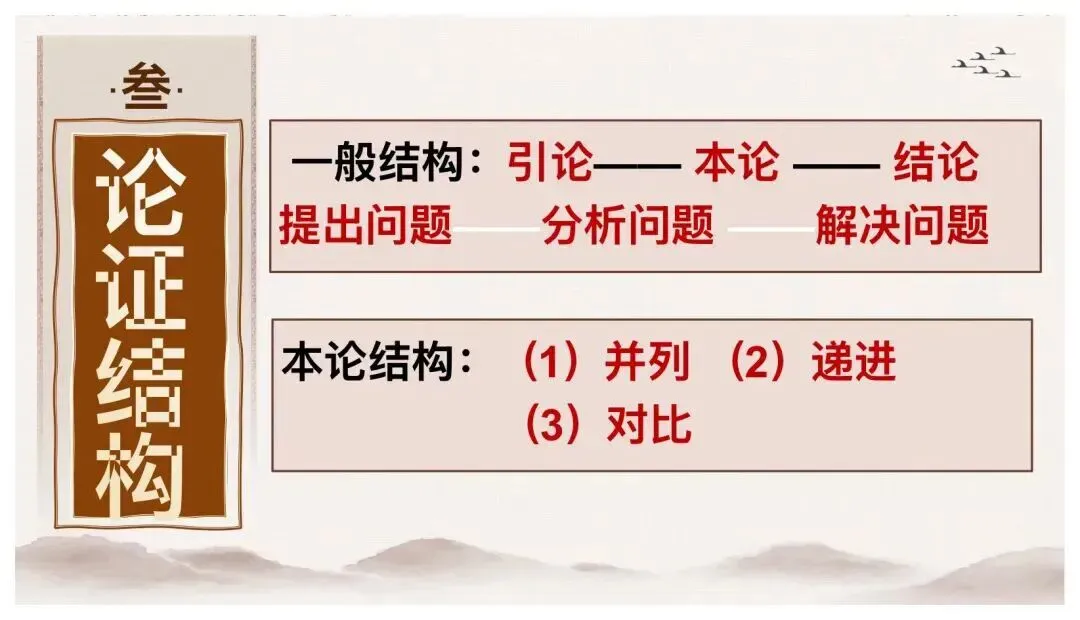 中考议论文阅读复习这样讲太赞了! 第21张