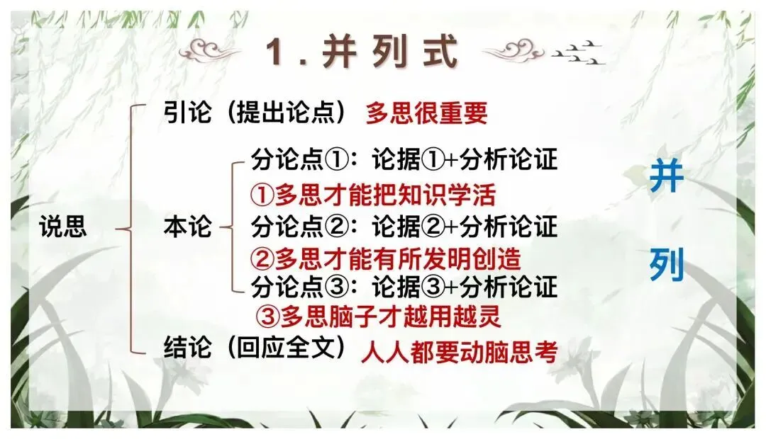 中考议论文阅读复习这样讲太赞了! 第22张