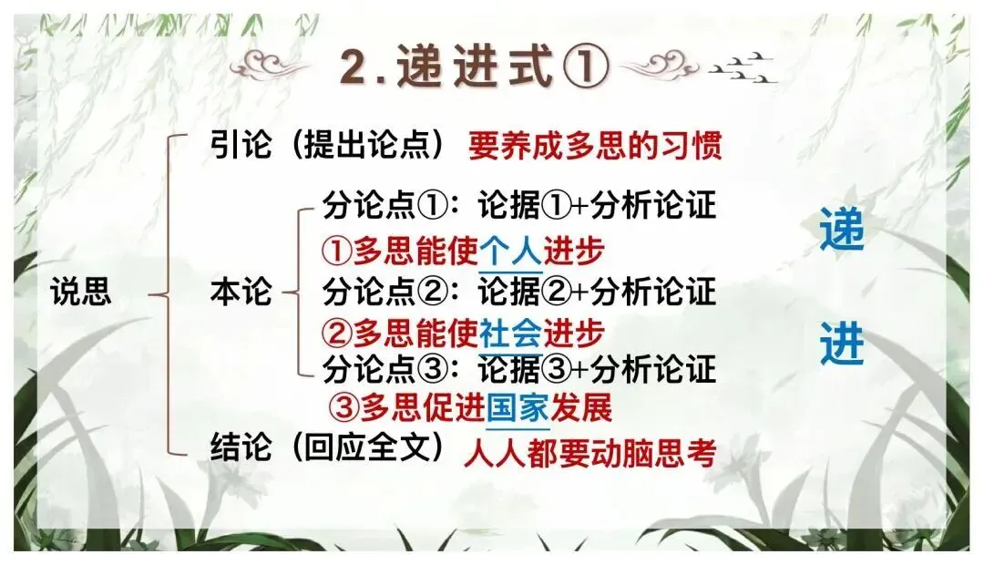 中考议论文阅读复习这样讲太赞了! 第23张
