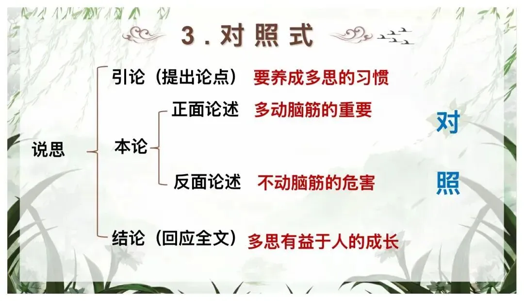 中考议论文阅读复习这样讲太赞了! 第24张