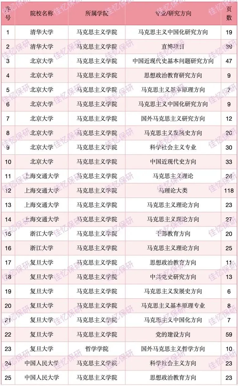 马理论保研真题汇编|清北人复等30+顶尖院校真题全覆盖,集赞即可领取! 第3张