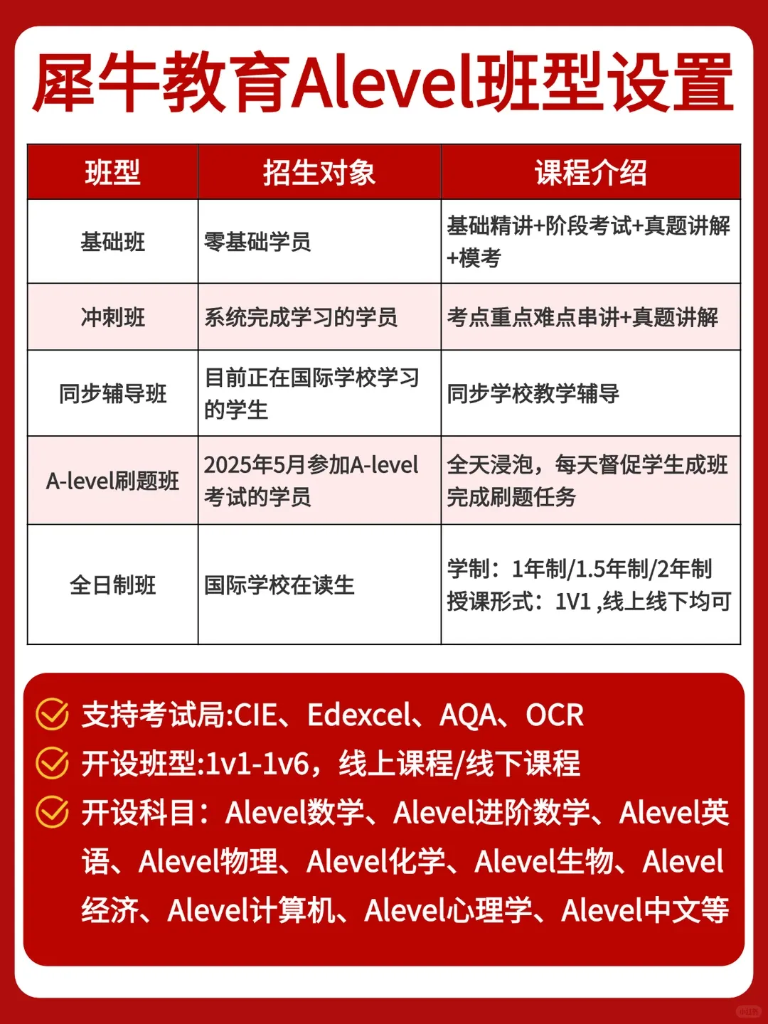Alevel化学历年真题分享!Alevel化学P2&P5必考知识点汇总 第6张