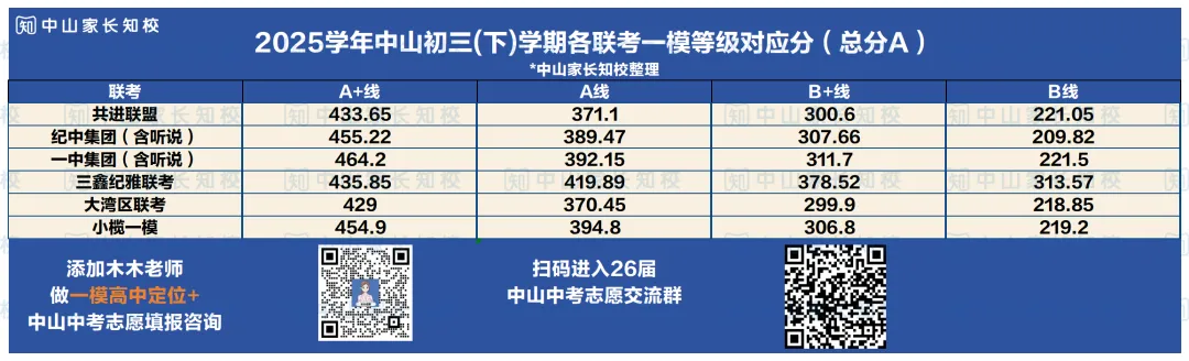 2026纪中集团二模试卷+答案(含二模定位) 第14张