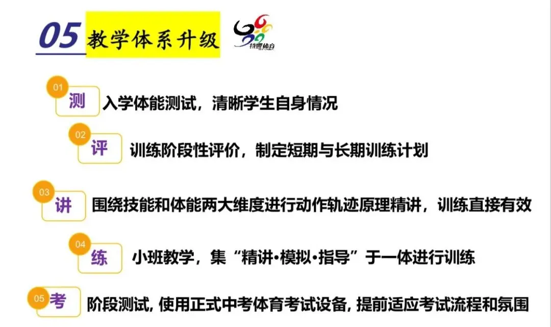特一体育中考集训营|暑期班招生火爆开启!中考体育首选特一 第8张