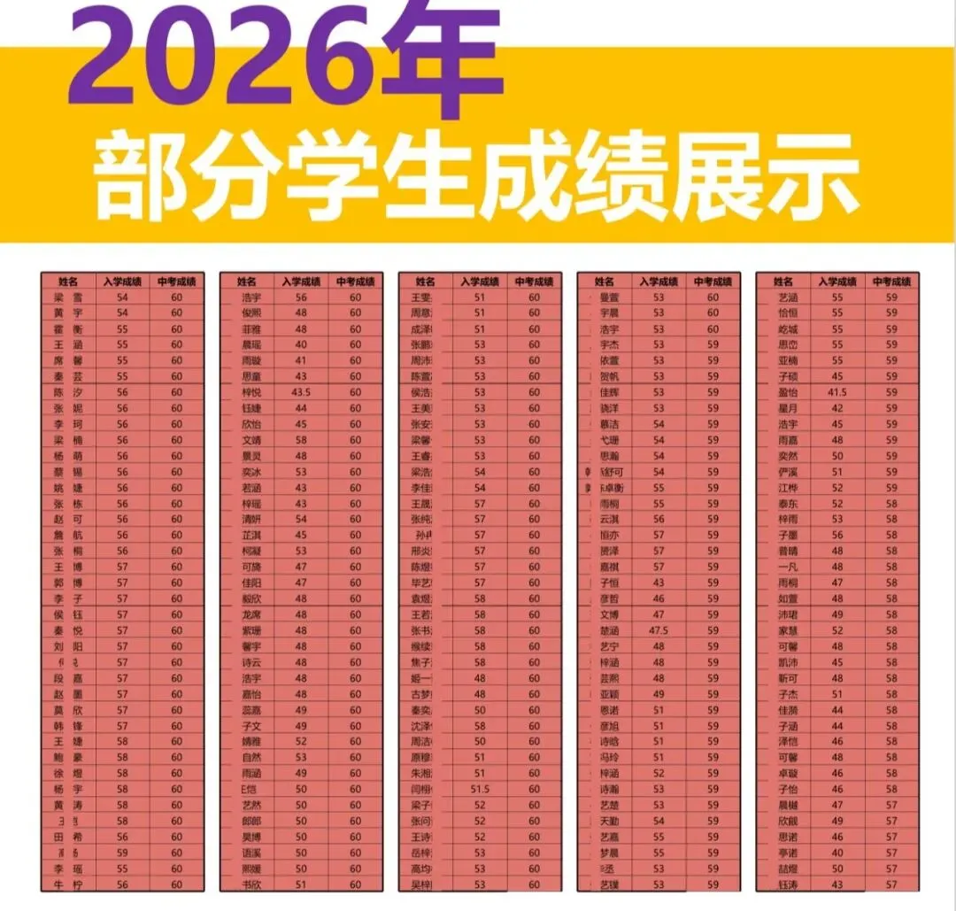 特一体育中考集训营|暑期班招生火爆开启!中考体育首选特一 第9张