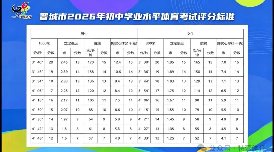 特一体育中考集训营|暑期班招生火爆开启!中考体育首选特一 第17张