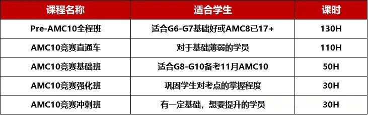 AMC10想拿高分?犀牛“真题+小班+个性化”三重buff,帮孩子精准击破竞赛难点! 第3张