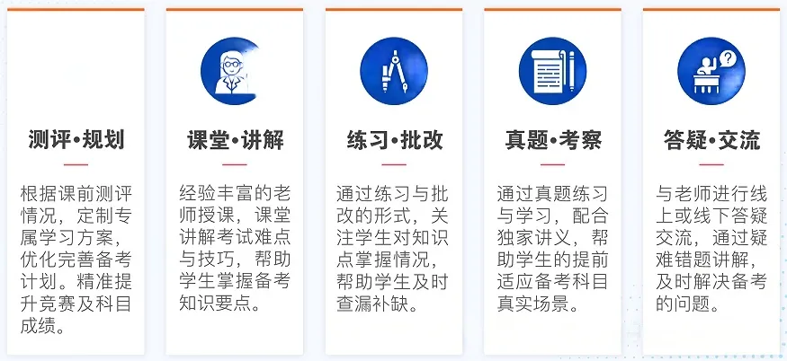 AMC10想拿高分?犀牛“真题+小班+个性化”三重buff,帮孩子精准击破竞赛难点! 第4张