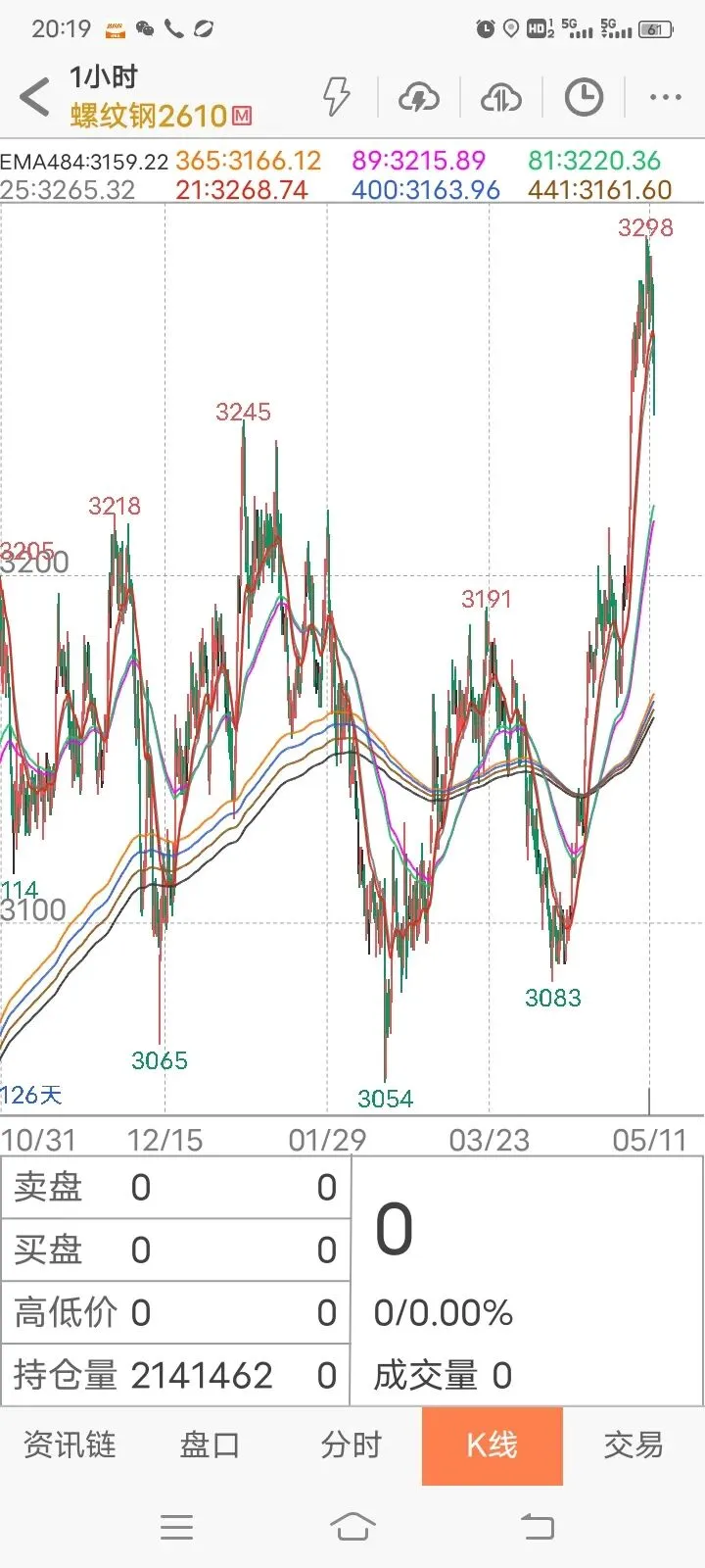 【实践篇】期货交易策略手动模拟测试记录(2026.5月11日~5月15日) 第3张