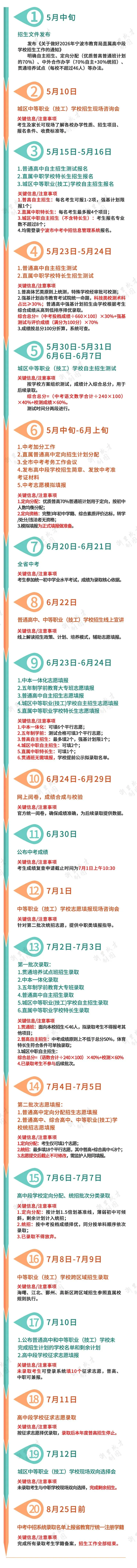 中考倒计时!宁波家长速看,2026志愿填报细节! 第1张