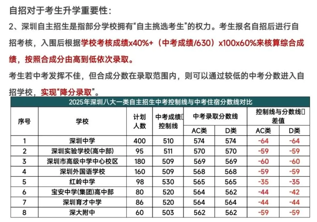 最后倒计时:2026年深圳中考志愿填报核心指南 第4张