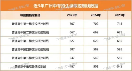 建议收藏 | 广州中考必须掌握的八大专业名词 第4张 建议收藏 | 广州中考必须掌握的八大专业名词 第4张