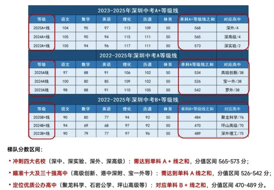 最后倒计时:2026年深圳中考志愿填报核心指南 第5张