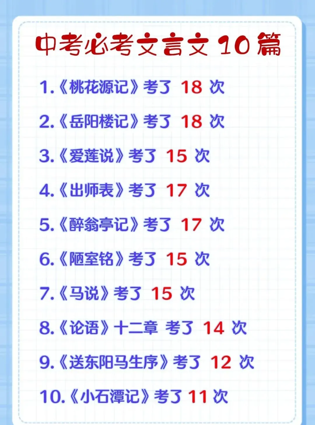 2026年中考语文必考文言文考点归纳,这10篇出现的概率最大! 第2张 2026年中考语文必考文言文考点归纳,这10篇出现的概率最大! 第2张