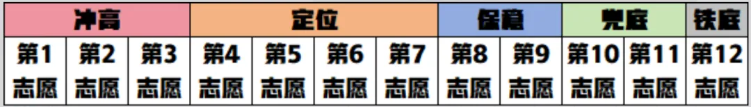 最后倒计时:2026年深圳中考志愿填报核心指南 第6张
