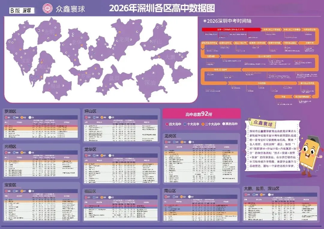最后倒计时:2026年深圳中考志愿填报核心指南 第7张