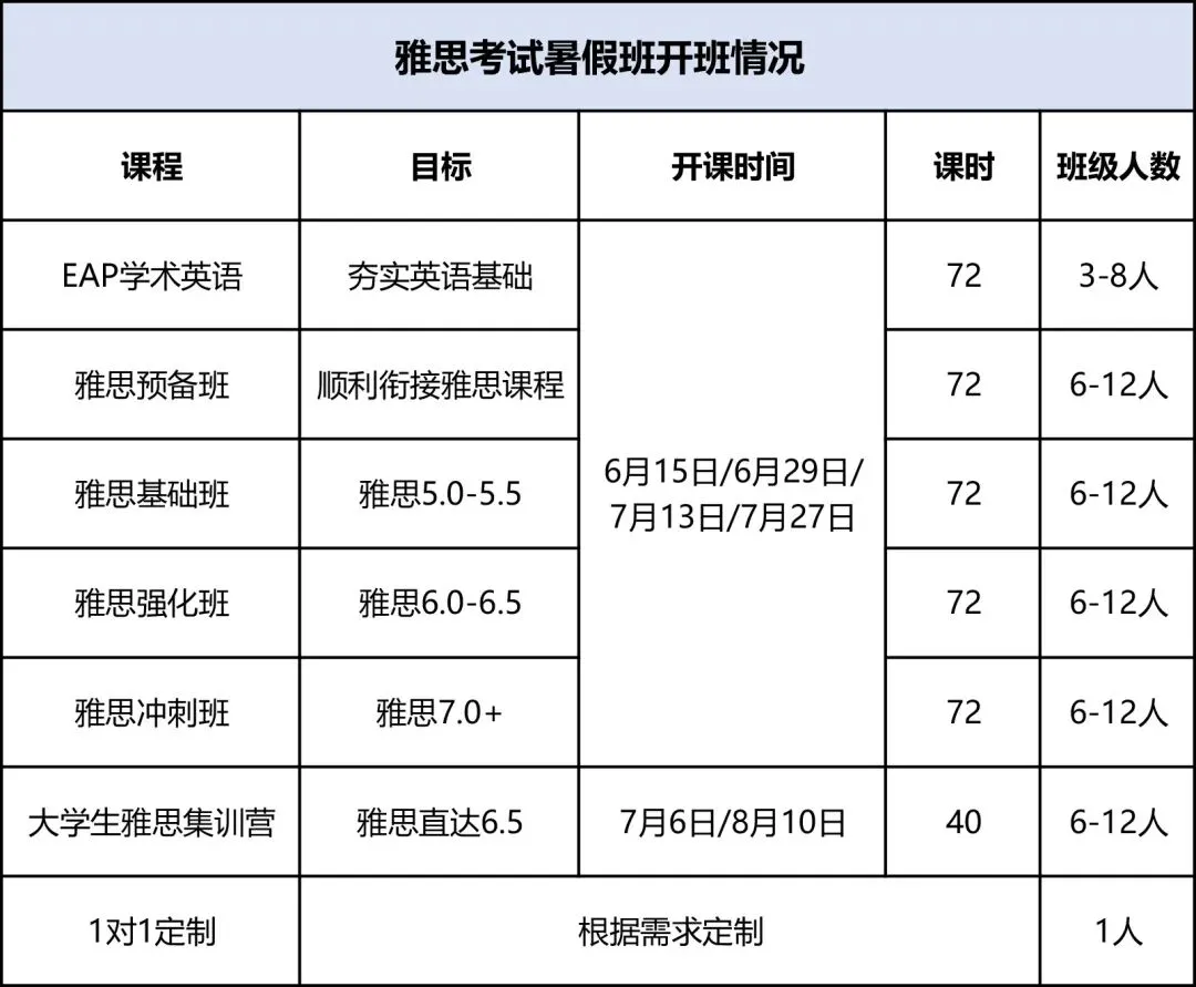 雅思真题剑雅21pdf(抢先版)免费领!别再刷旧题了!华樱雅思暑假班同步招生中 第6张