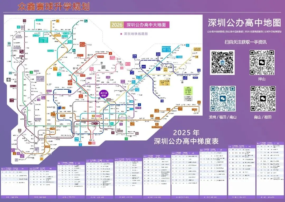 最后倒计时:2026年深圳中考志愿填报核心指南 第8张