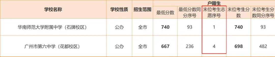 建议收藏 | 广州中考必须掌握的八大专业名词 第13张 建议收藏 | 广州中考必须掌握的八大专业名词 第13张