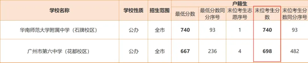 建议收藏 | 广州中考必须掌握的八大专业名词 第16张 建议收藏 | 广州中考必须掌握的八大专业名词 第16张