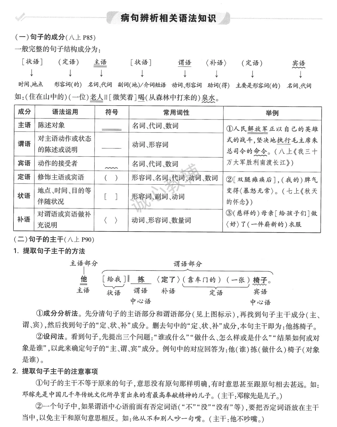 中考一轮复习 修改病句知识点+练习(资料可下载) 第1张