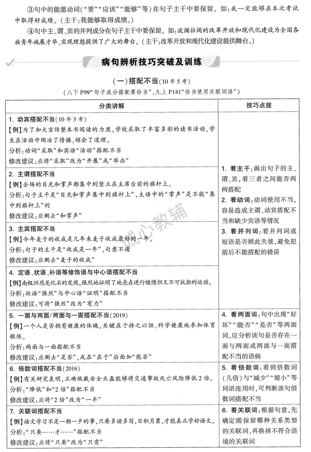 中考一轮复习 修改病句知识点+练习(资料可下载) 第2张