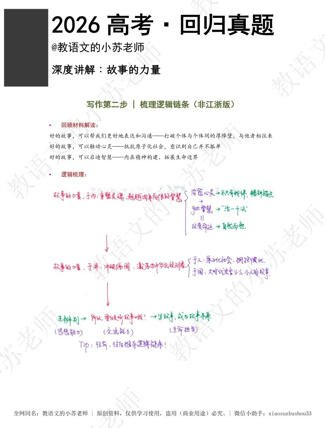 【2026高考·回归真题】作文01:高考最爱考的「一元思辨」,怎么写?放下模拟卷,研究高考语文的底层逻辑——2023年全国Ⅰ卷解析 第1张 【2026高考·回归真题】作文01:高考最爱考的「一元思辨」,怎么写?放下模拟卷,研究高考语文的底层逻辑——2023年全国Ⅰ卷解析 第1张