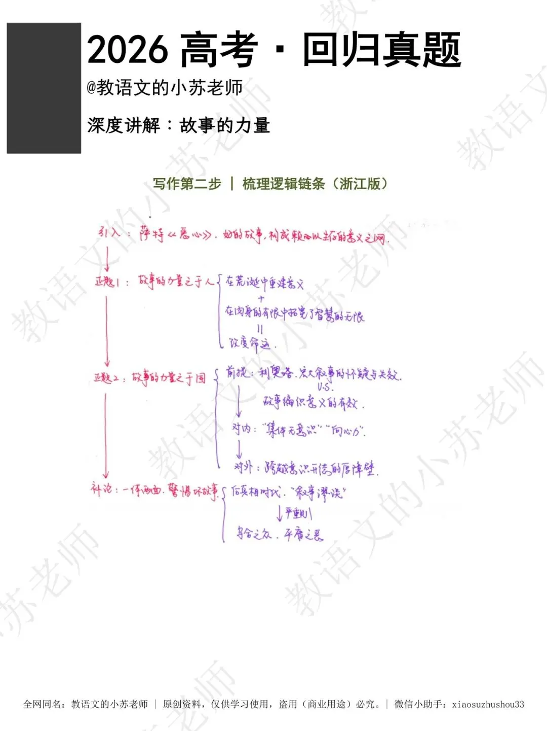 【2026高考·回归真题】作文01:高考最爱考的「一元思辨」,怎么写?放下模拟卷,研究高考语文的底层逻辑——2023年全国Ⅰ卷解析 第5张 【2026高考·回归真题】作文01:高考最爱考的「一元思辨」,怎么写?放下模拟卷,研究高考语文的底层逻辑——2023年全国Ⅰ卷解析 第5张