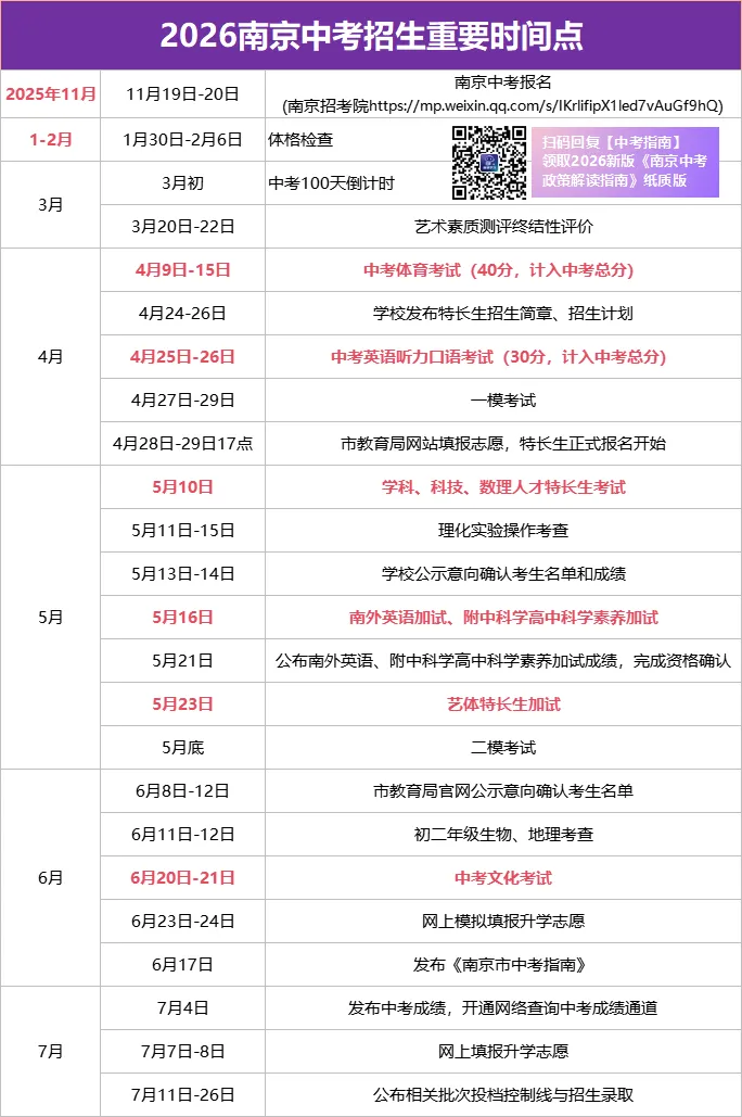 地生会考决定中考门槛,不合格无缘普通高中录取! 第3张