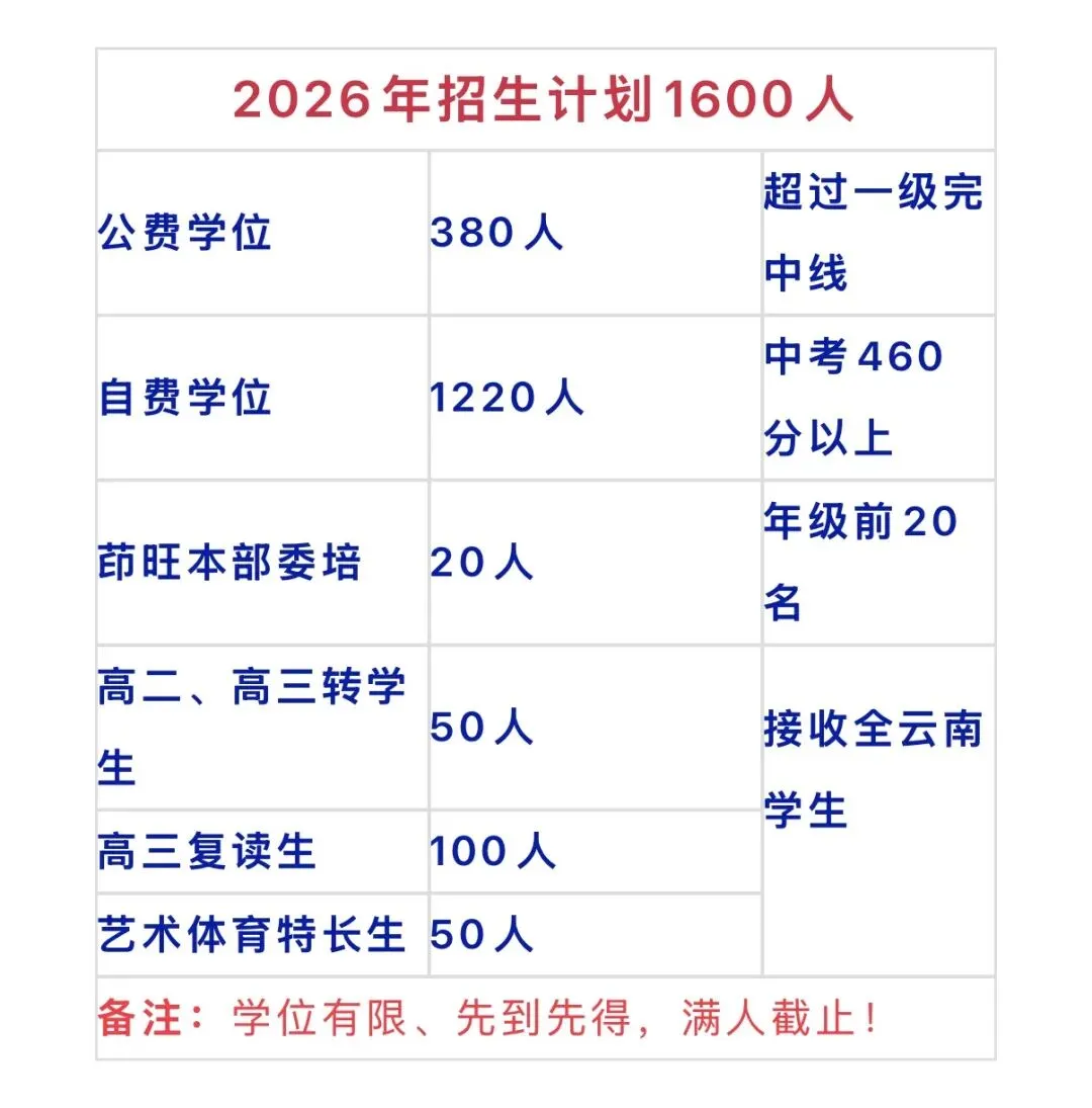 中考|会泽茚旺高中昆明行知分校|2026 年招生简章 第28张