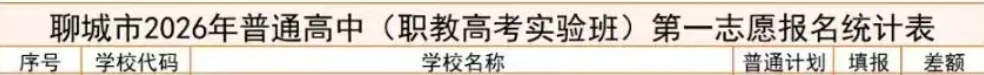 临清中考最新报名统计(5月16日)-第4张图片-四季读书网