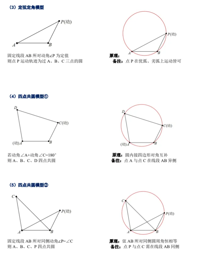 2026中考数学,初中数学,几何模型第9专题:隐圆模型(带解析),免费分享-第2张图片-四季读书网