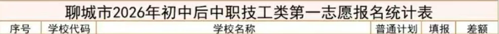 临清中考最新报名统计(5月16日)-第8张图片-四季读书网