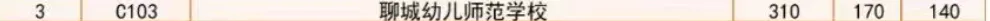 临清中考最新报名统计(5月16日)-第9张图片-四季读书网