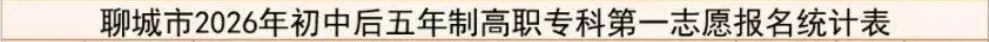 临清中考最新报名统计(5月16日)-第11张图片-四季读书网