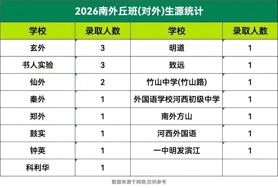 26年南京中考特长生录取数据盘点!特长生入围学生来自哪些初中?-第11张图片-四季读书网