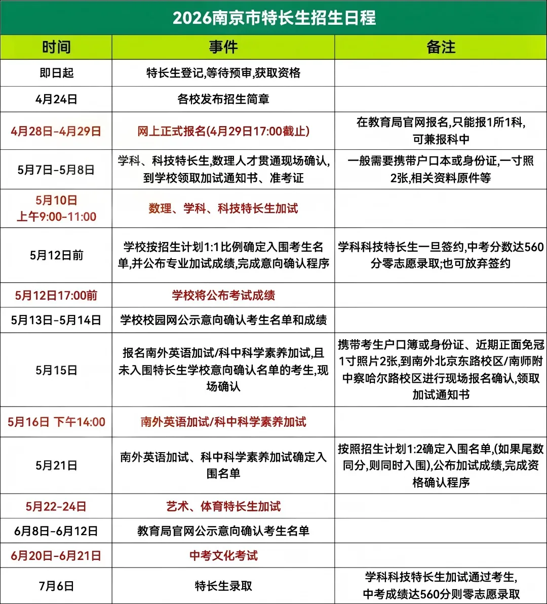 26年南京中考特长生录取数据盘点!特长生入围学生来自哪些初中?-第16张图片-四季读书网