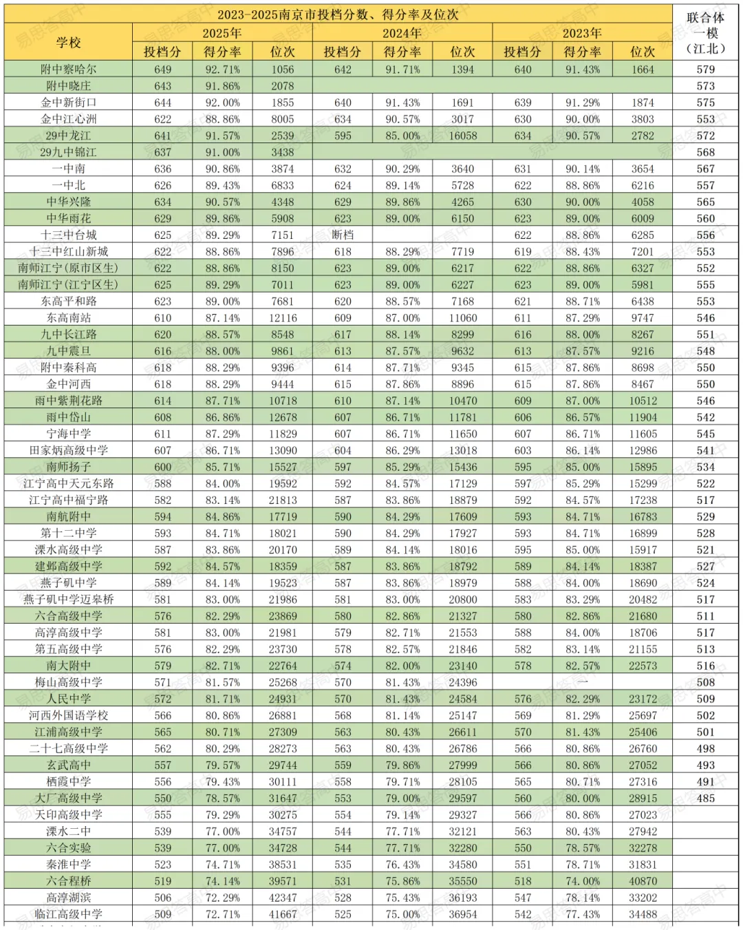 26年南京中考特长生录取数据盘点!特长生入围学生来自哪些初中?-第18张图片-四季读书网