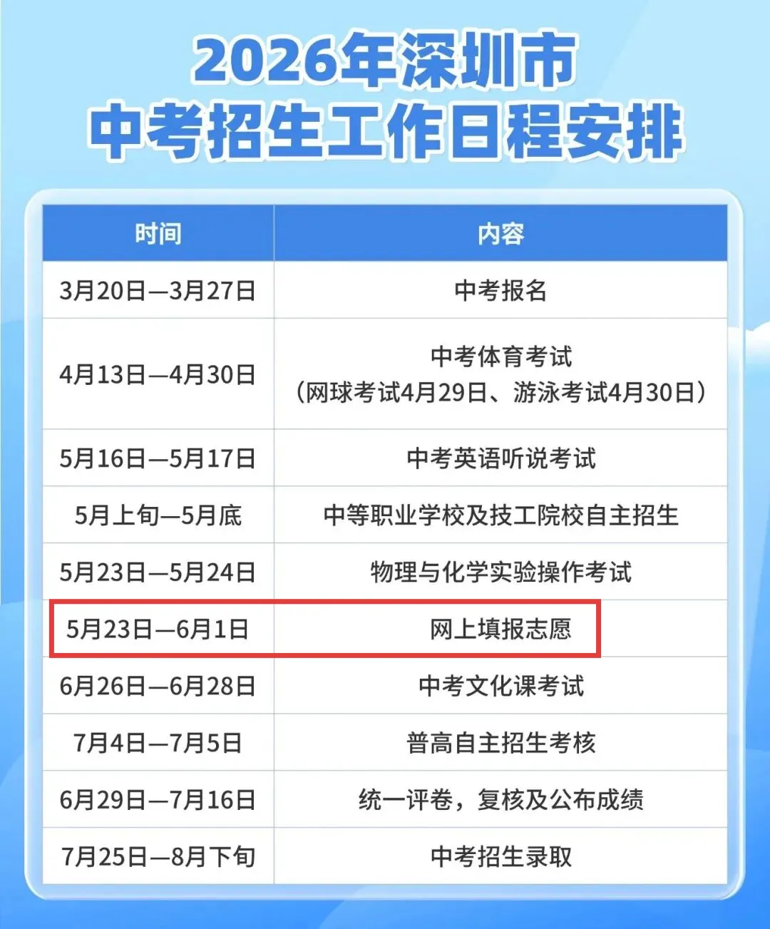 5月23开启中考志愿填报!正取/指标/自招录取规则+填报技巧 第1张